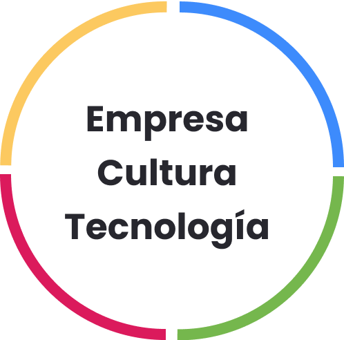 Empresa, cultura y tecnología